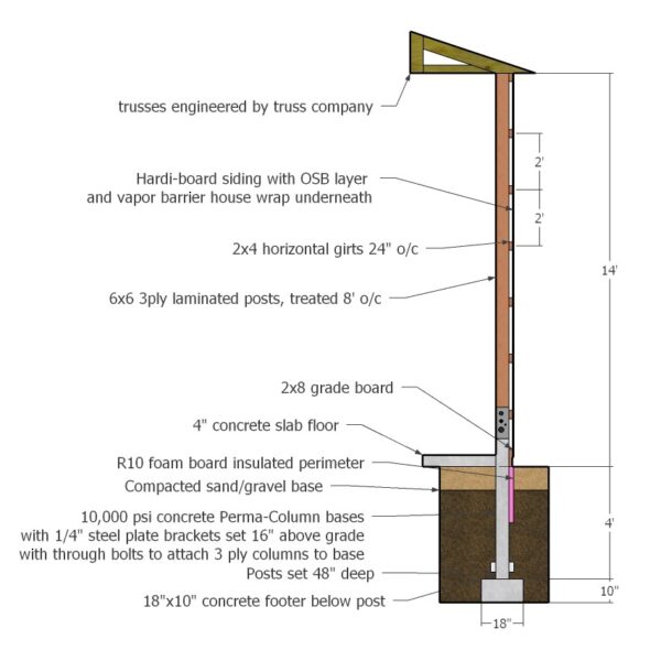 Are Pole Barn Homes More Cost Effective Than A Regular House MilMar